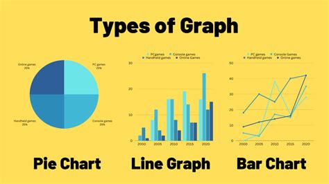Data Graphs Bar Line Dot Pie Histogram Math Grade Graph - Grade Graph