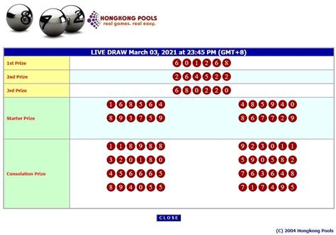 DATA HK 2001 SAMPAI 2021：Data HK, KELUARAN HONGKONG, TOGEL HK - DataTogel