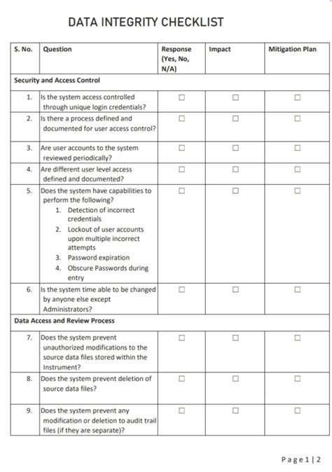 Data Integrity Risk Assessment