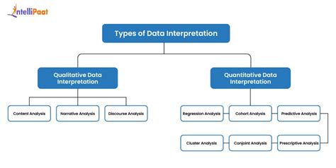 Data Interpretation Meaning
