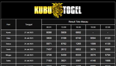 data macau 2023 hari ini