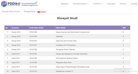 DATA MAHASISWA PDDIKTI：Admissions Procedures/Prosedur Pendaftaran BINUS ONLINE