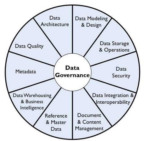 Data Management Body Of Knowledge Pdf Download