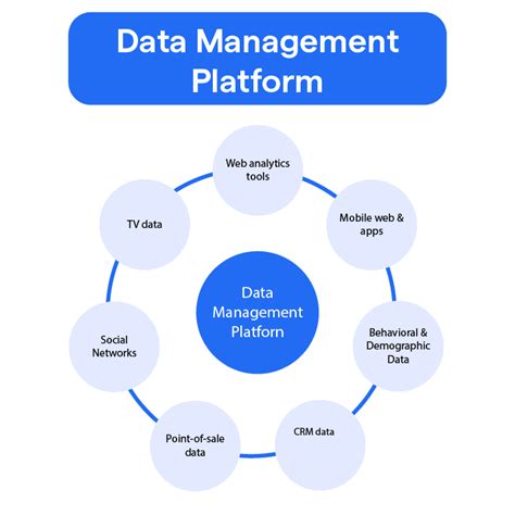 Data Management Platform For The Data Lake Zaloni