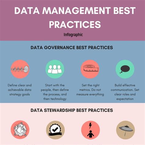 Data Management Practices In The Social Sciences