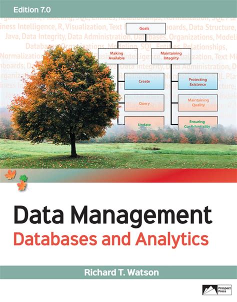 data management richard watson