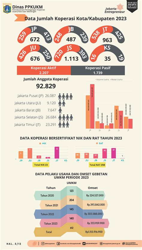data mingguan hk | i hi ng C ng thng nin