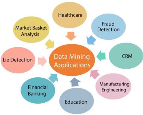 Data Mining Applications With R