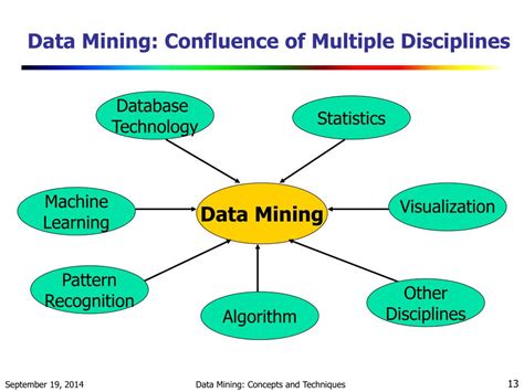 Data Mining Concepts And Techniques The Morgan Kaufmann Series In Data Management Systems 3th Third Edition