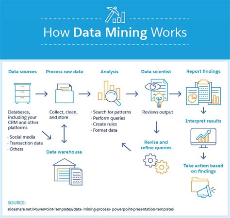 Data Mining For Business Analytics Concepts Techniques And Applications With Xlminer