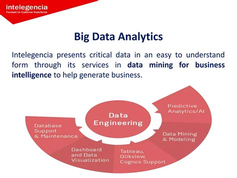 data mining for business intelligence with answers