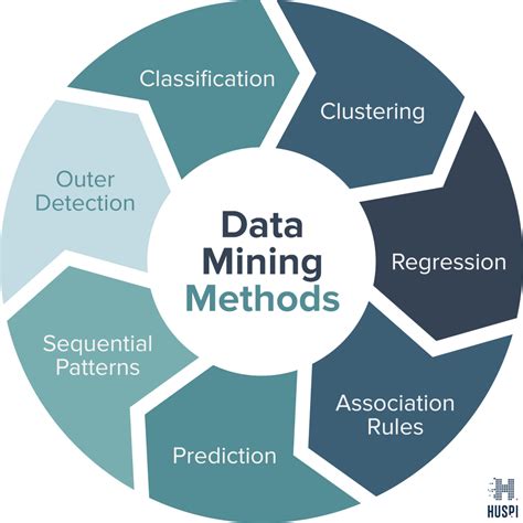 data mining techniques for marketing sales pdf