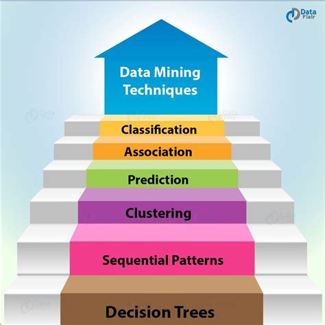 Data Mining Techniques In Parallel And Distributed