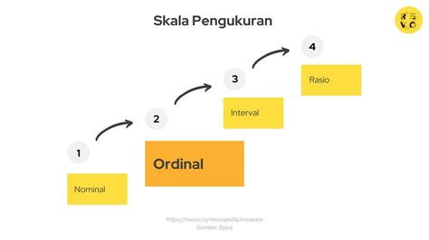 Data Ordinal Adalah
