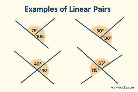 Data Pairs For Simple Linear Regression Cengage