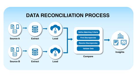 Data Processing And Reconciliation For Chemical Process Operations Volume 2 Process Systems Engineering