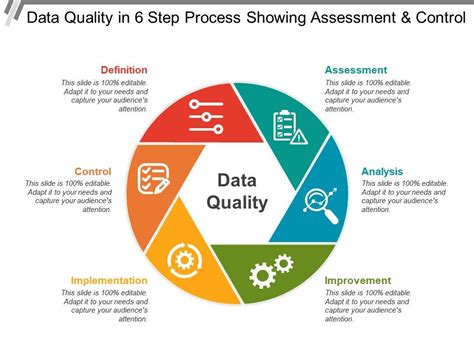 data quality control