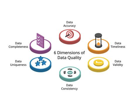 data quality the accuracy dimension the morgan ka