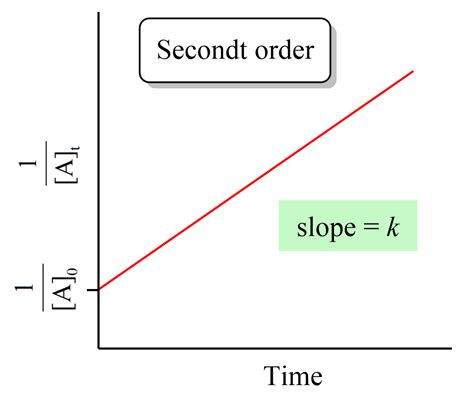 Data Rate Equation