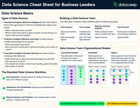 Data Science Cheat Sheets Data Analysis Reference Guides Science Sheet - Science Sheet