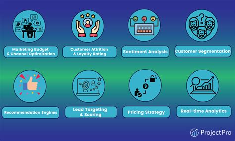 Data Science For Marketing Analytics Pdf