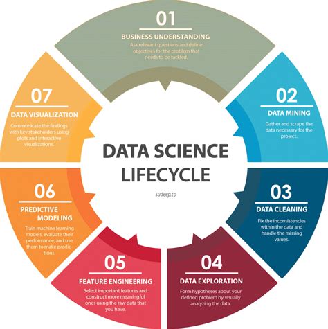 Data Science Full Time Online Moringa School Time Science - Time Science