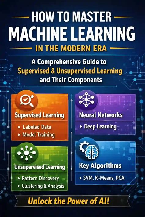 Data Science Master Machine Learning Without Coding