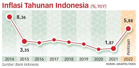 data sgp 2016 sampai 2023