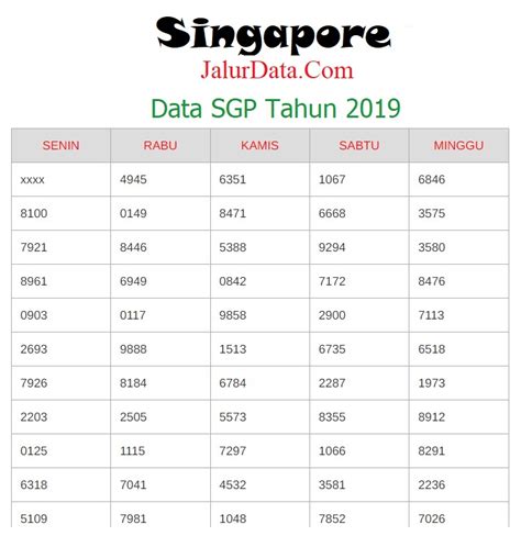 Data Sgp 20192023  Data Singapura 2023 - Data Togel Sgp 6d