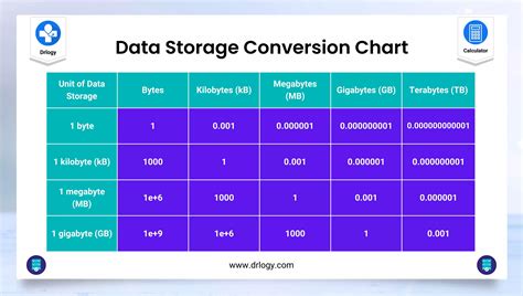 Data Storage Conversion Calculator Bit Byte Kb Mb Giga Calculator - Giga Calculator