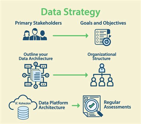 Data Strategy: How To Profit From A World Of Big Data, Analytics And The Internet Of Things