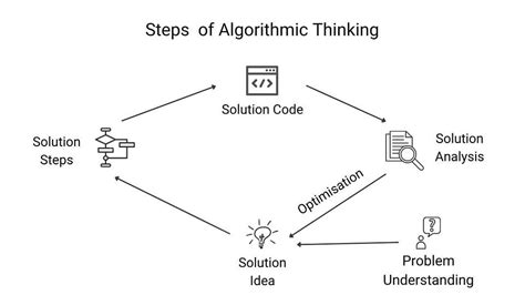 Data Structure And Algorithmic Thinking With Python Data Structure And Algorithmic Puzzles Paperback Pdf