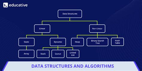 Data Structures And Algorithms Concepts Techniques And Applications 1st Edition