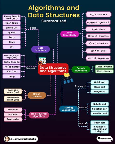 Data Structures And Algorithms Important Questions