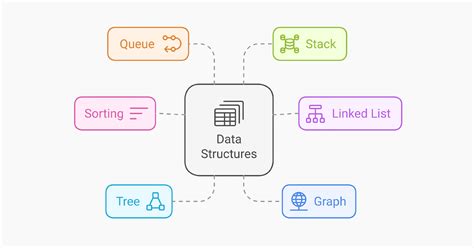 Data Structures And Algorithms Solutions