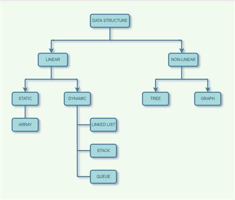 Data Structures In Java A Laboratory Course