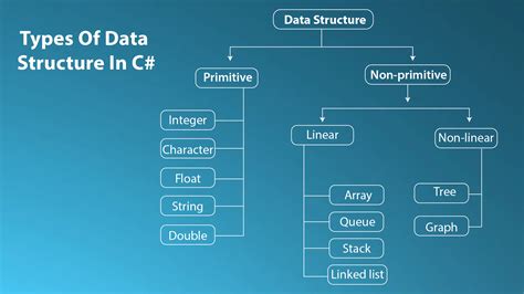 Data Structures With C