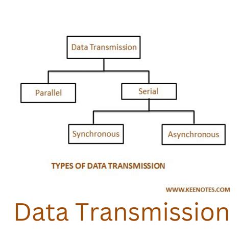 Data Transmisson Unit Manuals