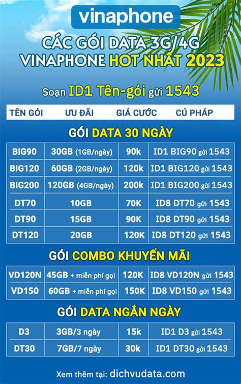data vinaphone | Cch ng K 4G Vinaphone Danh Sch