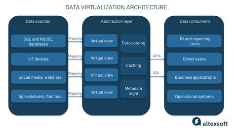 Data Virtualization For Business Intelligence Systems Revolutionizing Data Integration For Data Warehouses The Morgan Kaufmann Series On Business Intelligence