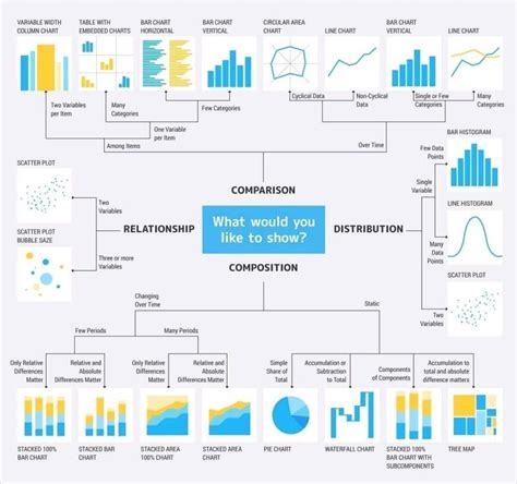 Data Visualization Cheat Sheet For Basic Machine Learning Science Equipment Worksheets - Science Equipment Worksheets