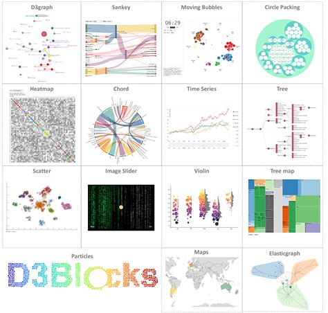Data Visualization With D3 And Angularjs