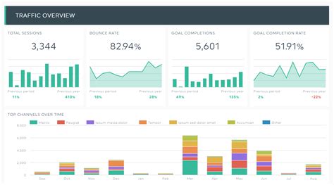 Data Visualization With Excel Dashboards And Reports