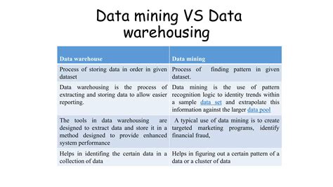 Data Warehousing And Mining Previous Question Papers Jntuh