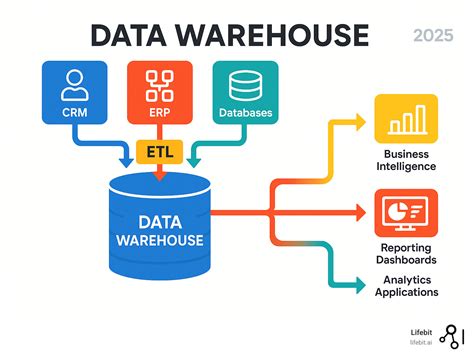 Data Warehousing In The Real World By Sam Anahory