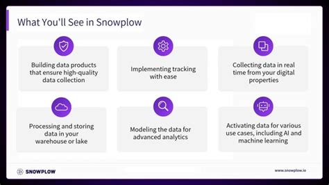 Data Warehousing Overview With Snowplow