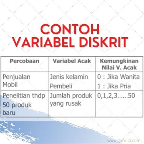 Data Yang Melibatkan Variabel Diskrit Adalah