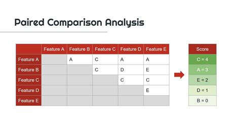 Read Data Analysis A Model Comparison Approach Hardback 