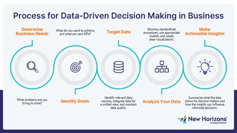 Full Download Data Analysis And Decision Making With Microsoft 