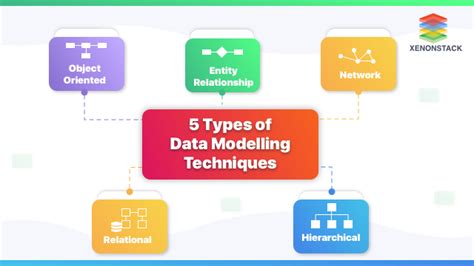 Read Online Data Analysis And Modeling Techniques 